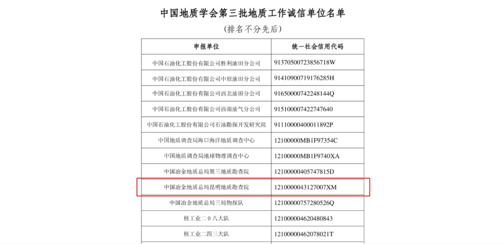 昆明院入選中國(guó)地質(zhì)學(xué)會(huì)第三批地質(zhì)工作誠(chéng)信單位