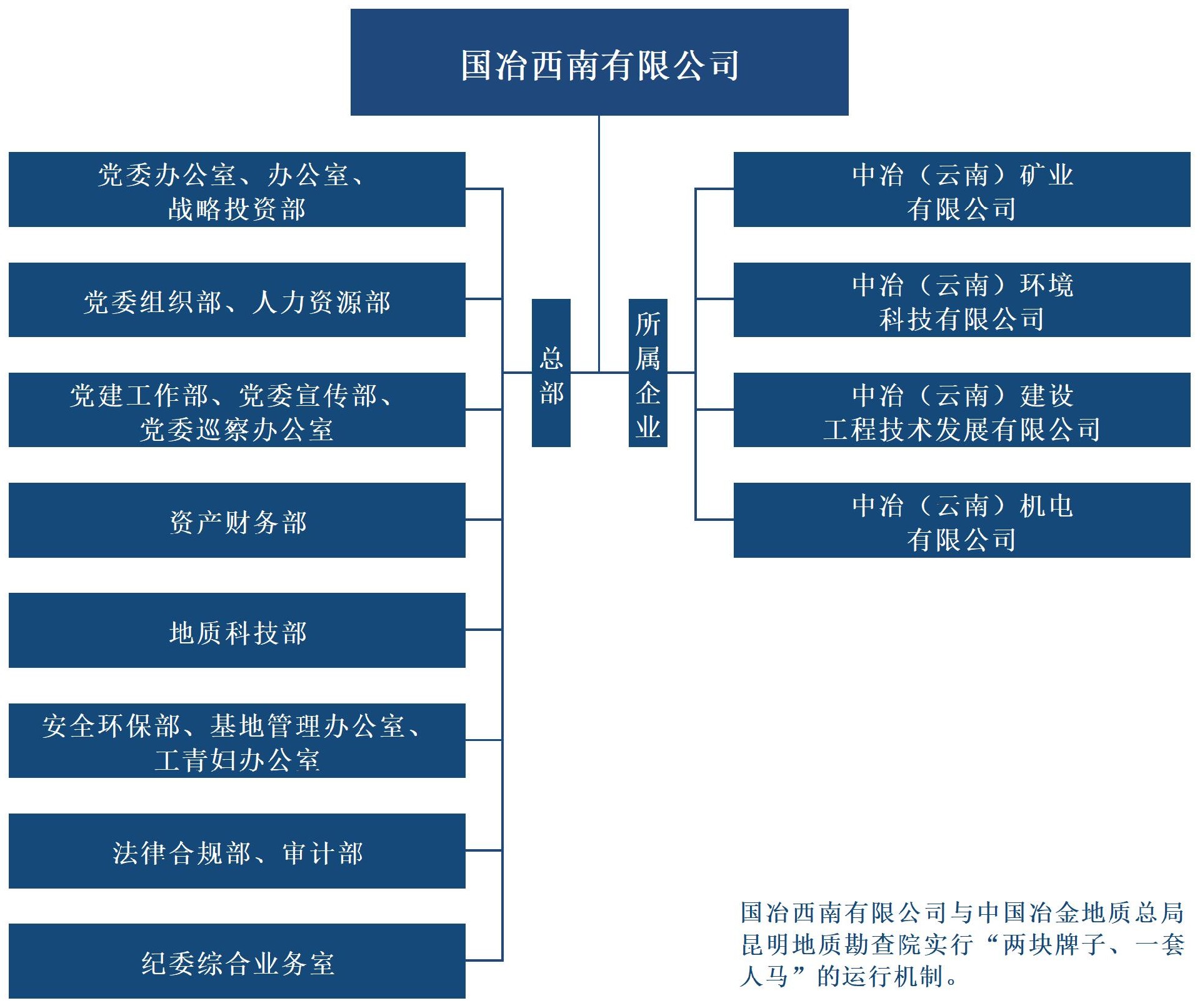 組織架構(gòu)圖_Sheet1 (2).jpg